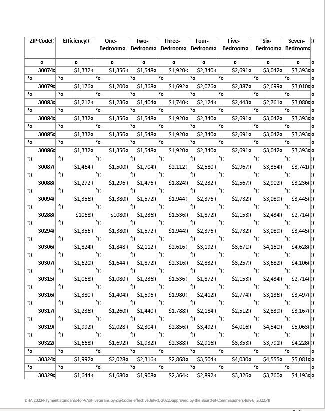 VASH Payment Standard Page2