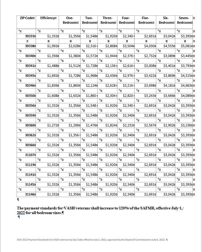 VASH Payment Standard Page3